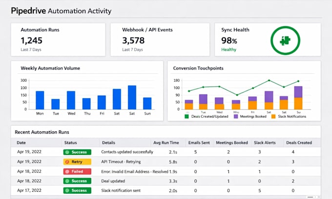 integrate pipedrive zapier n8n make api gmail outlook calendly slack automation