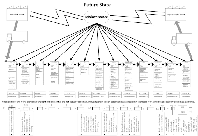 create value stream mapping vsm for manufacturing or business processes