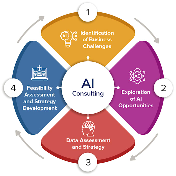 do genai, ai consultancy, model assessment, playwright