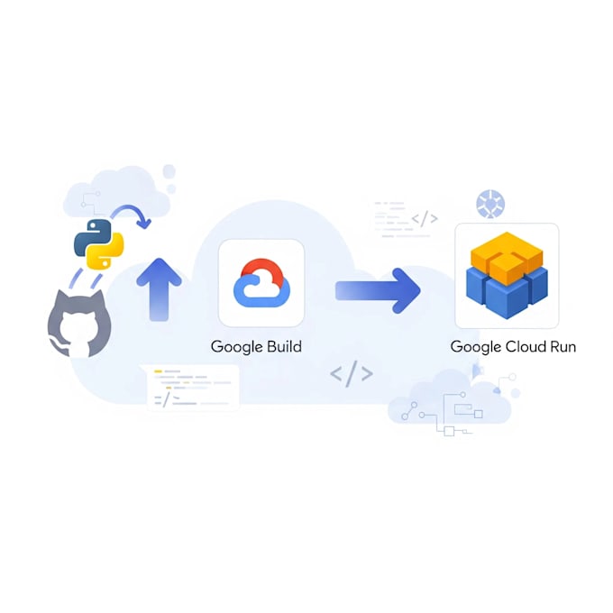 automate deployment using jenkins ci cd pipeline