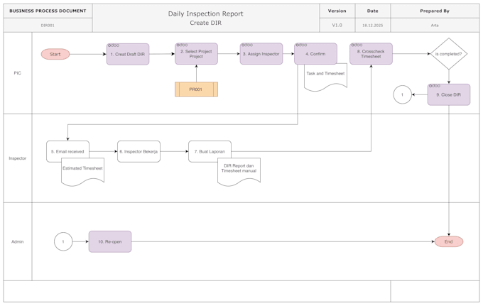 fix odoo bugs and develop custom odoo modules