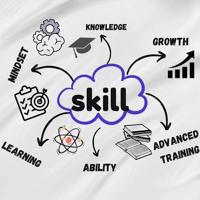 proofread translations write professional CV emails  edit