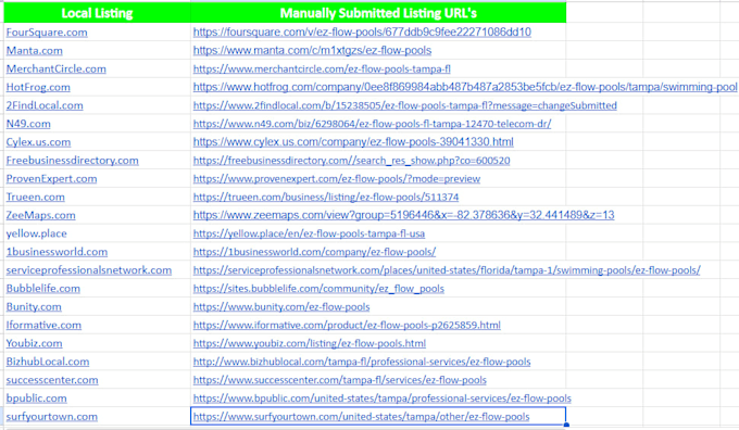 build manually local citations and optimize your google maps SEO