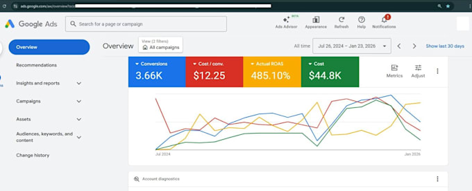 audit and optimize google ads PPC campaigns for better roas