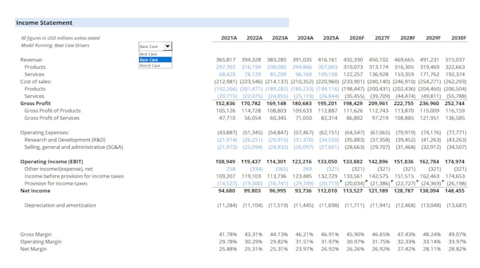 build excel financial models 3 statement budgets forecasts and variance analysis
