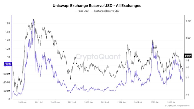 fork pancakeswap dex, uniswap v2 v3 v4 on all evm chains