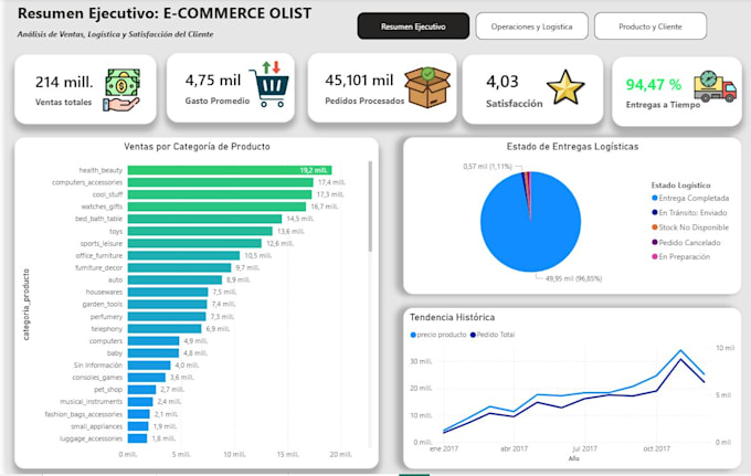 clean, analyze and visualize your data using excel or python