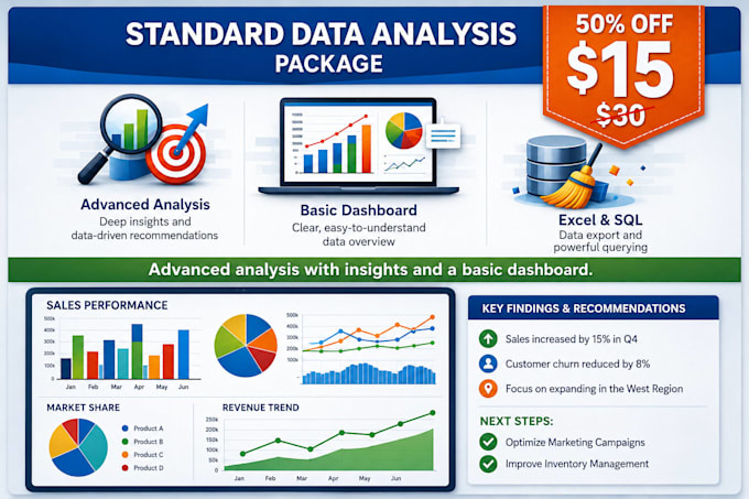 create excel dashboard and provide actionable data analysis insights