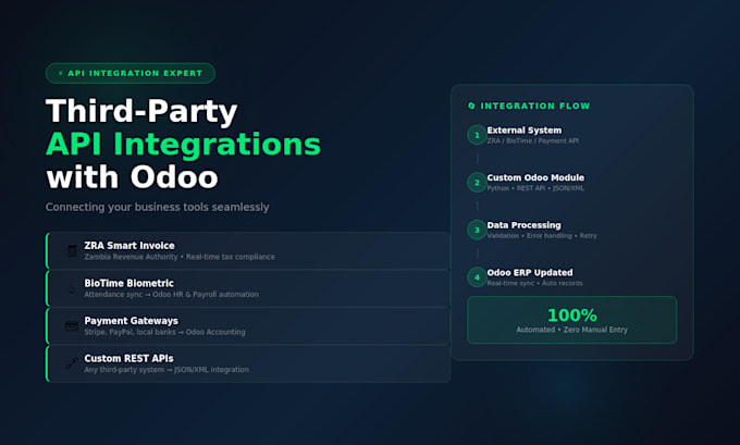 develop custom odoo module and odoo erp customization