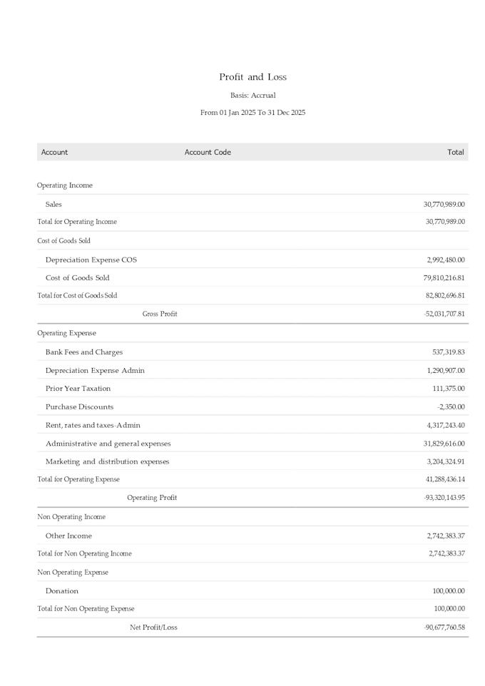 prepare financial statement, profit or loss,income statement