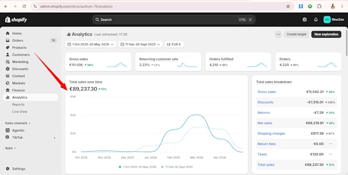 set up shopify multichannel selling on amazon etsy ebay and tiktok shop