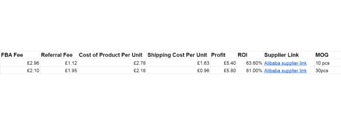 do amazon UK fba private label product research