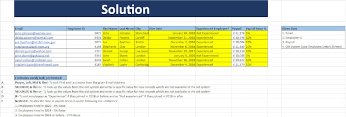 do data formatting, data cleaning, and pivot tables