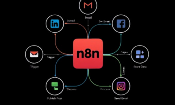 build powerful n8n automation workflows and integrations