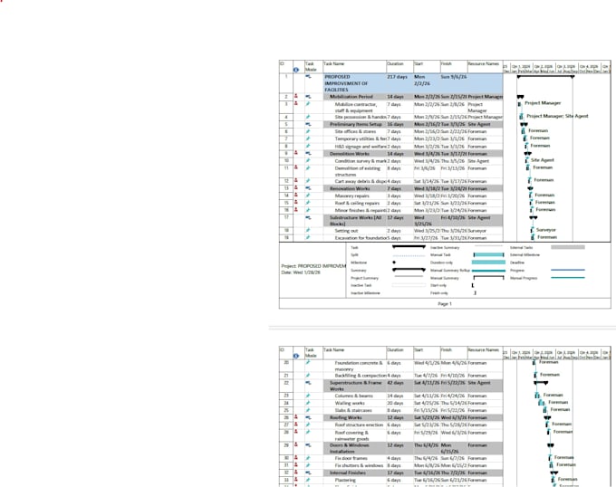 create project schedules, gantt charts and wbs in ms project