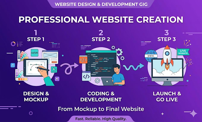 build a modern multi page website with admin panel
