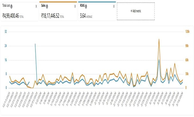 setup optimize and manage amazon PPC campaigns sponsored ads