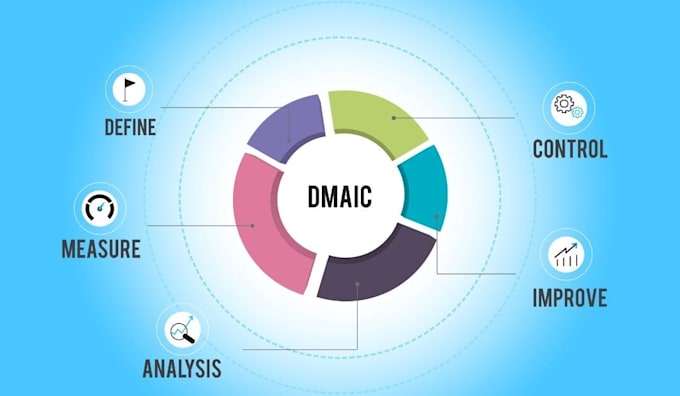 be your expert lean six sigma project management and process optimization