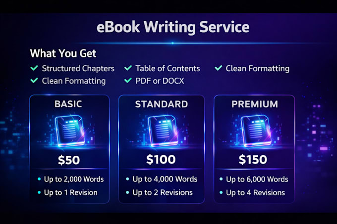 create an ai ebook, blogpost or guide for your niche