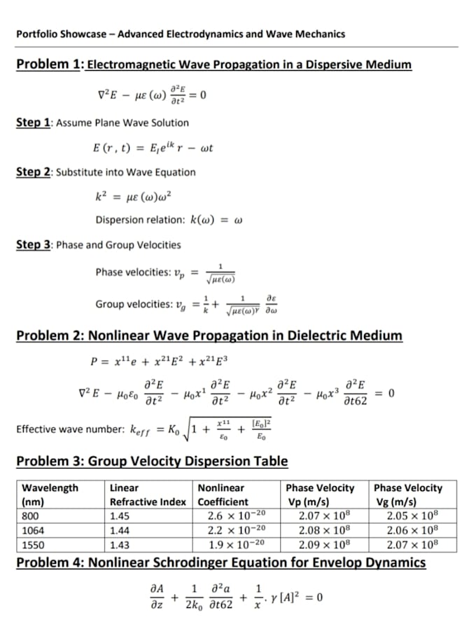 convert handwritten notes into clean academic word documents with equations