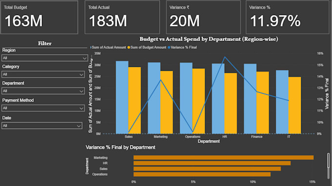 create an interactive power bi dashboard with dax and data insights