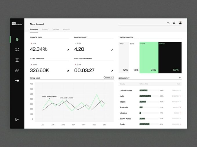 build a production ready saas with react and supabase