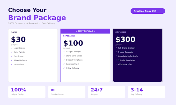 ai brand strategy and visual identity design