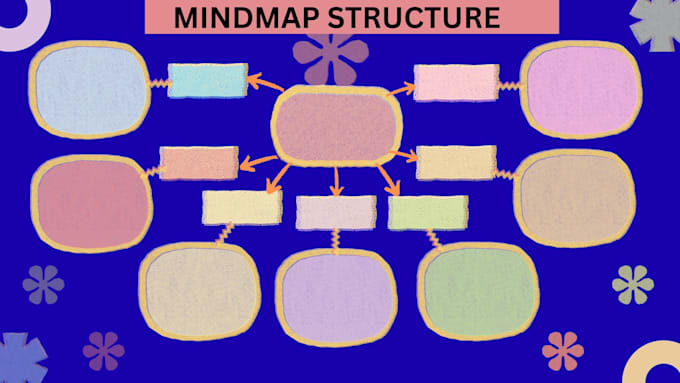 design professional mind maps for assignments