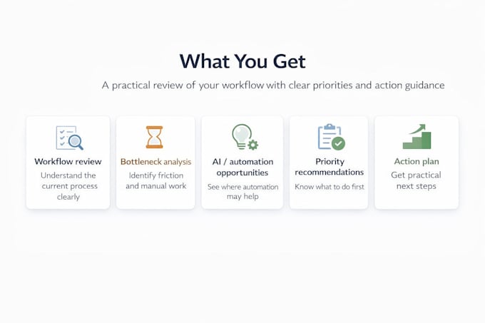 audit your workflow for ai automation opportunities