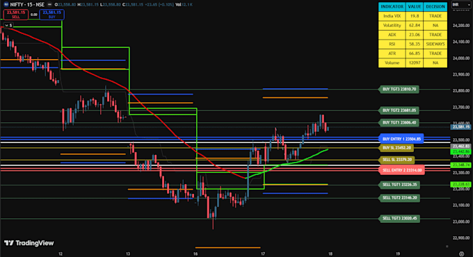 code pinescript for tradingview indicator or strategy
