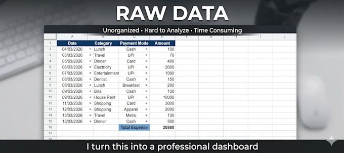 create google sheets dashboard, tracker and automation