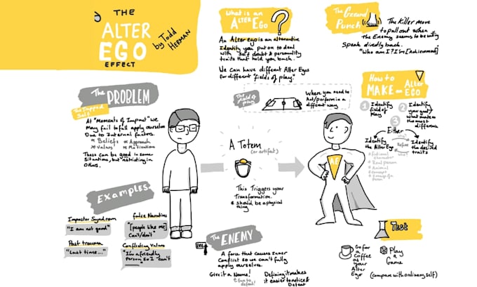 create hand drawn sketchnotes, visual notes, doodle infographic for presentation