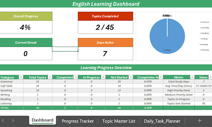 power bi dashboards and excel data analysis reports