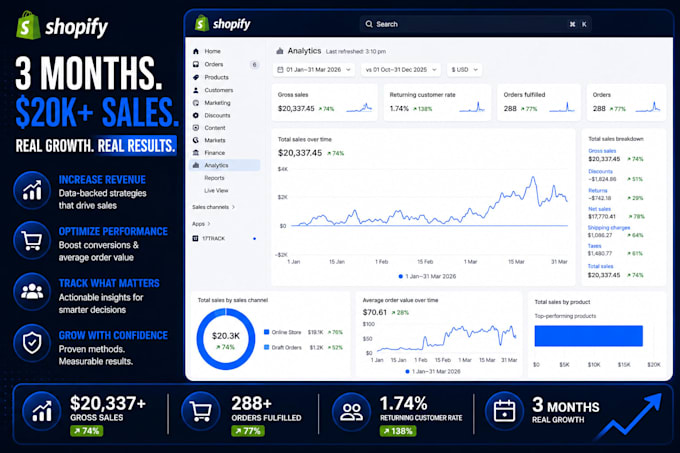 build shopify store, design or redesign shopify website, dropshipping store