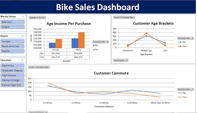 create excel dashboards and automate reports