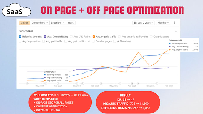 do on page SEO for wordpress and shopify websites