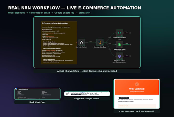 build ai powered n8n automation workflows for your business