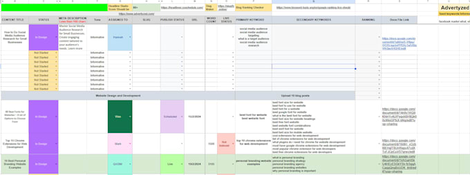 map your content strategy positioned for traffic and leads