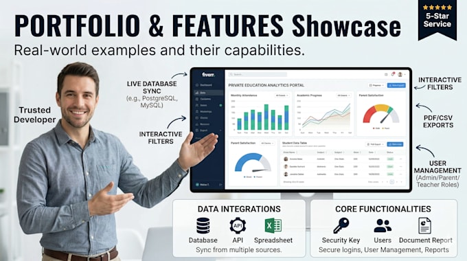 develop a custom data analytics dashboard and web portal