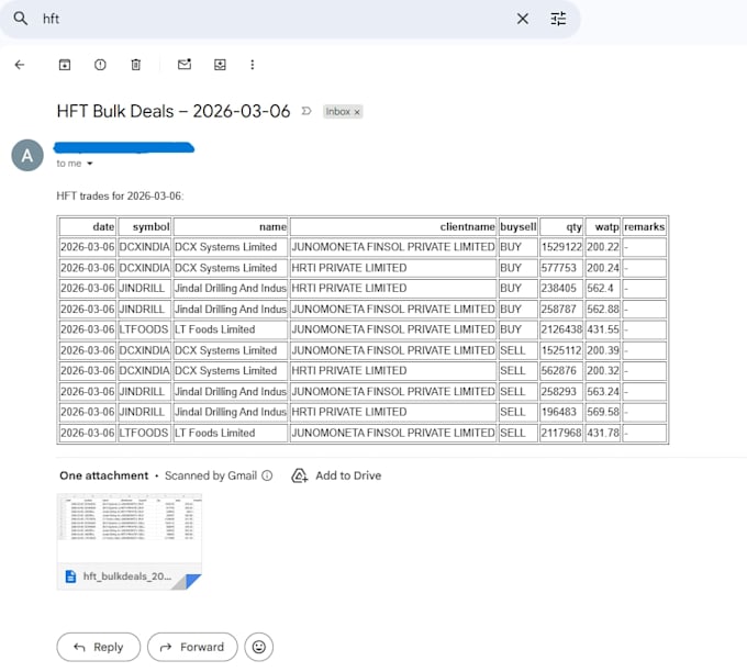 create a python bot to track institutional stock market trades