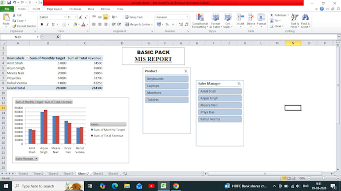 create professional excel dashboards, charts, and data visualization