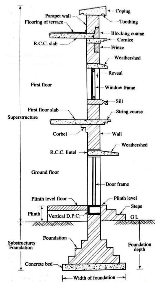 write civil engineering drawings and plans