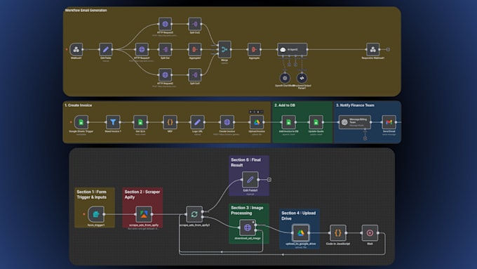 build n8n automation workflows and API integrations