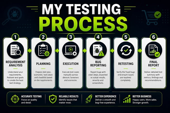 do manual QA testing for website mobile app and saas