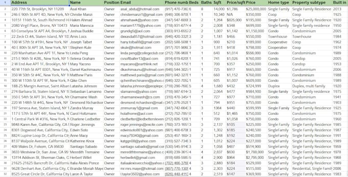 do targeted b2b lead generation with verified email leads