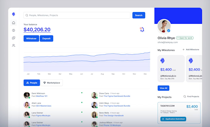 design your saas product UI, web app screens, and dashboard UI in figma