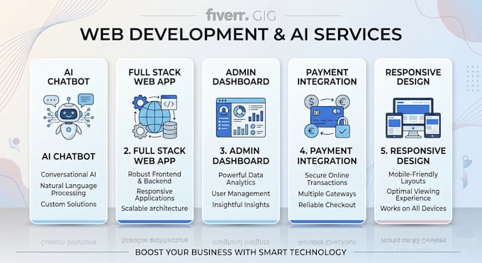 build ai powered full stack web app chatbot and website