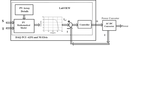 write technical documentation, reports