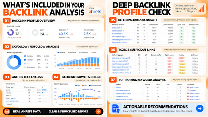 do a detailed backlink profile analysis using ahrefs