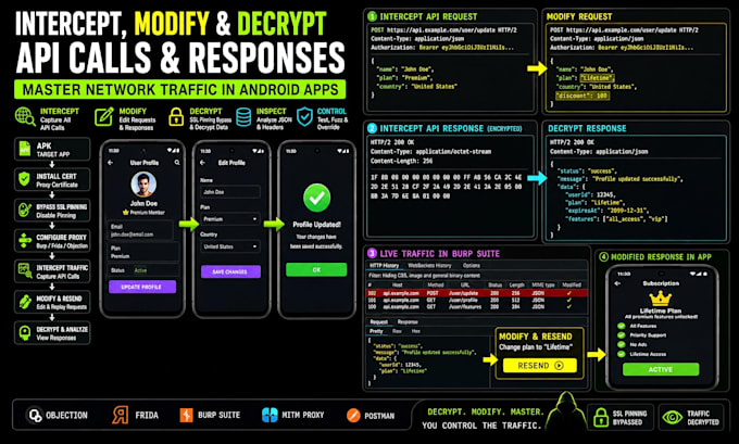 analyze debug and mod android apps using reverse engineering